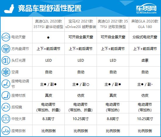 2020奥迪q2l怎么样？大众奥迪Q2L完全评价报告