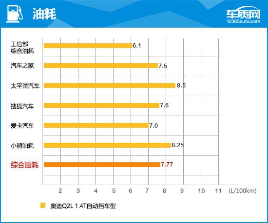 2020奥迪q2l怎么样？大众奥迪Q2L完全评价报告