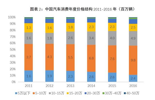 15万落地买什么车比较好？推荐三款15万落地的车