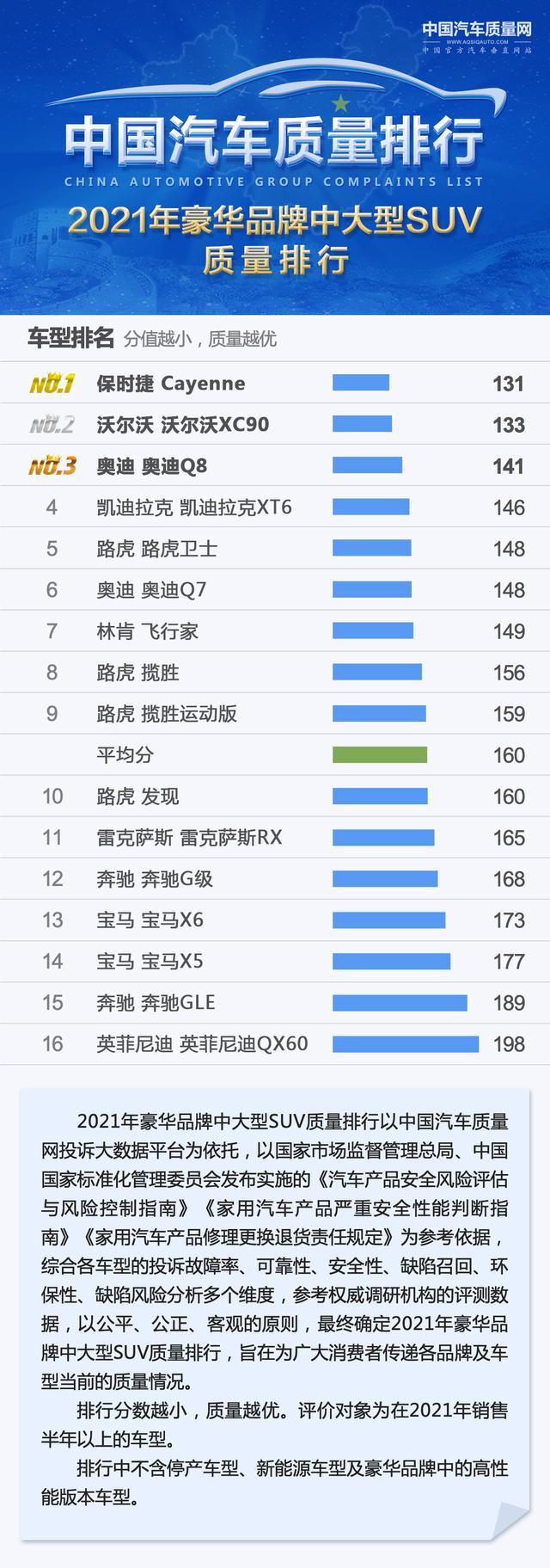 中大型suv排行榜前，中大型SUV质量榜公布