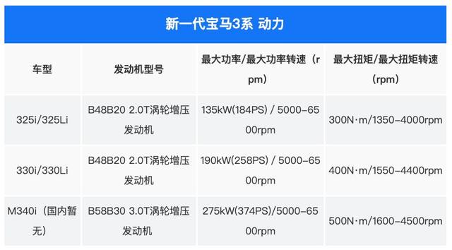 宝马3系最新报价，新一代宝马3系上市