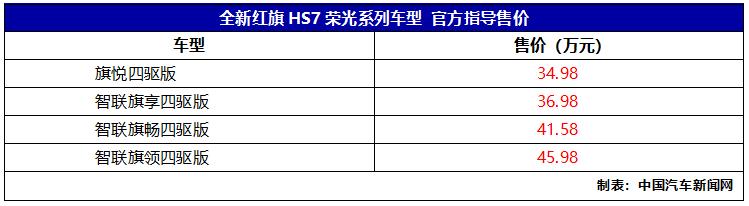 红旗hs7报价及图片，红旗hs7配置参数