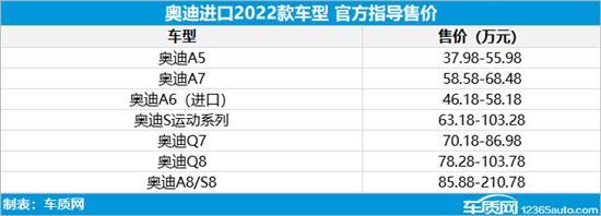 进口奥迪最新价格，奥迪多款进口车型上市