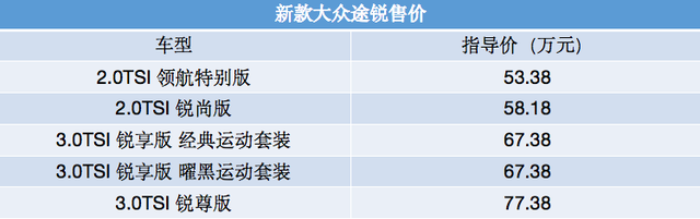 大众途锐最新款报价，新款大众途锐上市