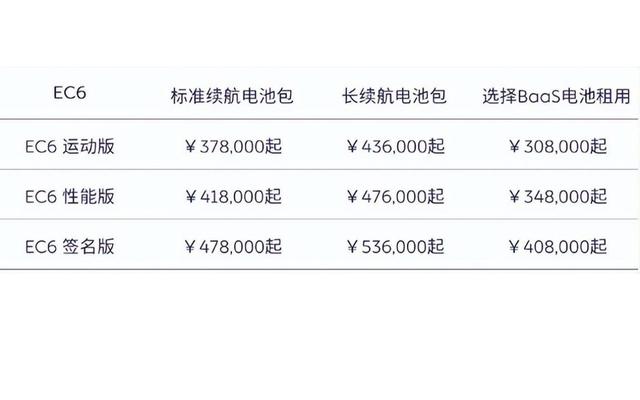 蔚来汽车报价及图片，蔚来汽车最新消息