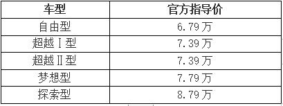 江淮汽车suv所有车型，江淮汽车最新消息