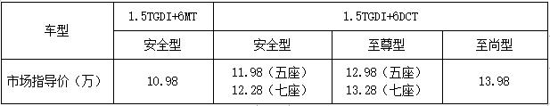 江淮汽车suv所有车型，江淮汽车最新消息