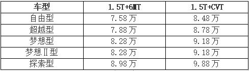 江淮汽车suv所有车型，江淮汽车最新消息