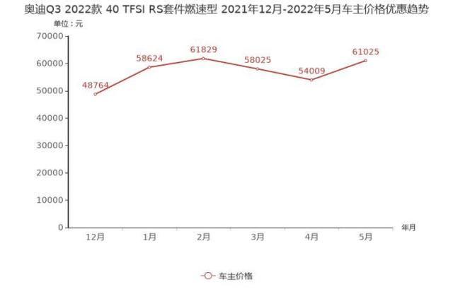 宝马x2最新报价，豪华紧凑型SUV降价