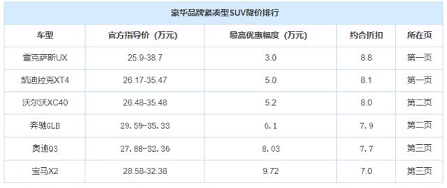 宝马x2最新报价，豪华紧凑型SUV降价