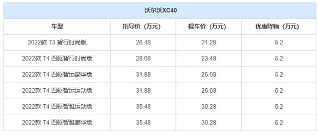 宝马x2最新报价，豪华紧凑型SUV降价