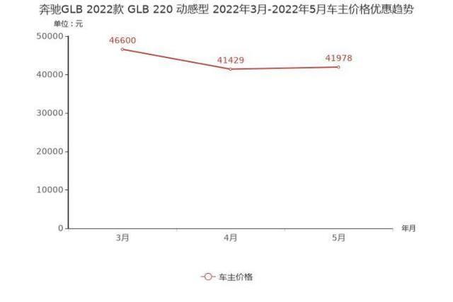 宝马x2最新报价，豪华紧凑型SUV降价