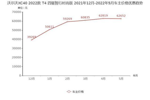 宝马x2最新报价，豪华紧凑型SUV降价