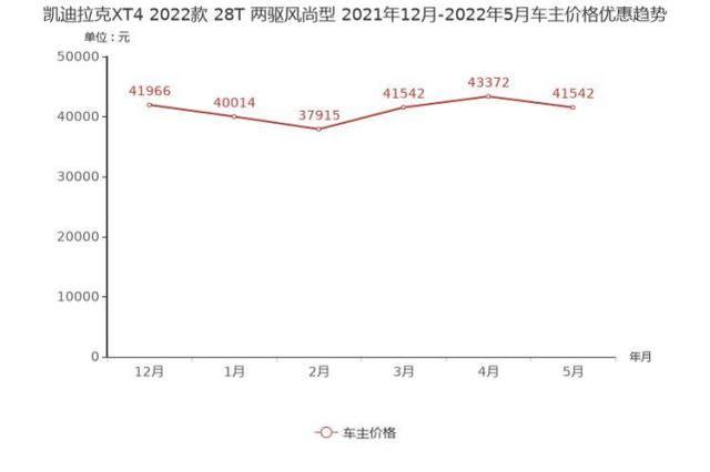 宝马x2最新报价，豪华紧凑型SUV降价