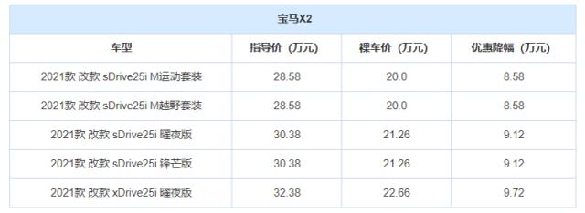 宝马x2最新报价，豪华紧凑型SUV降价