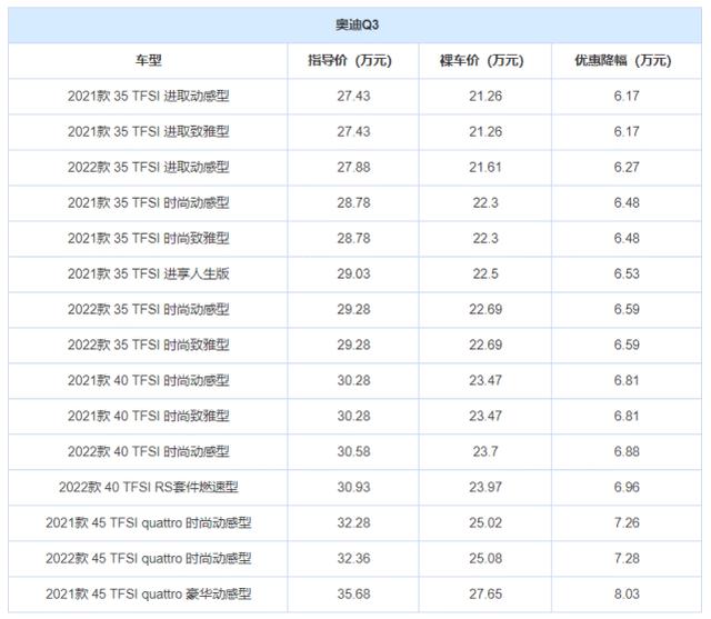 宝马x2最新报价，豪华紧凑型SUV降价