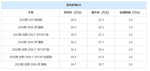 宝马x2最新报价，豪华紧凑型SUV降价