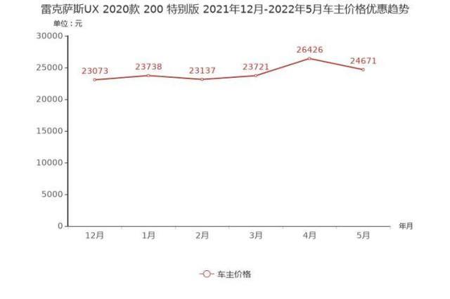 宝马x2最新报价，豪华紧凑型SUV降价