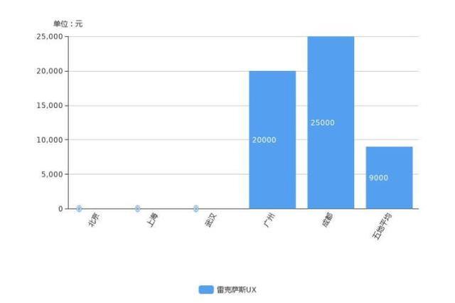 宝马x2最新报价，豪华紧凑型SUV降价