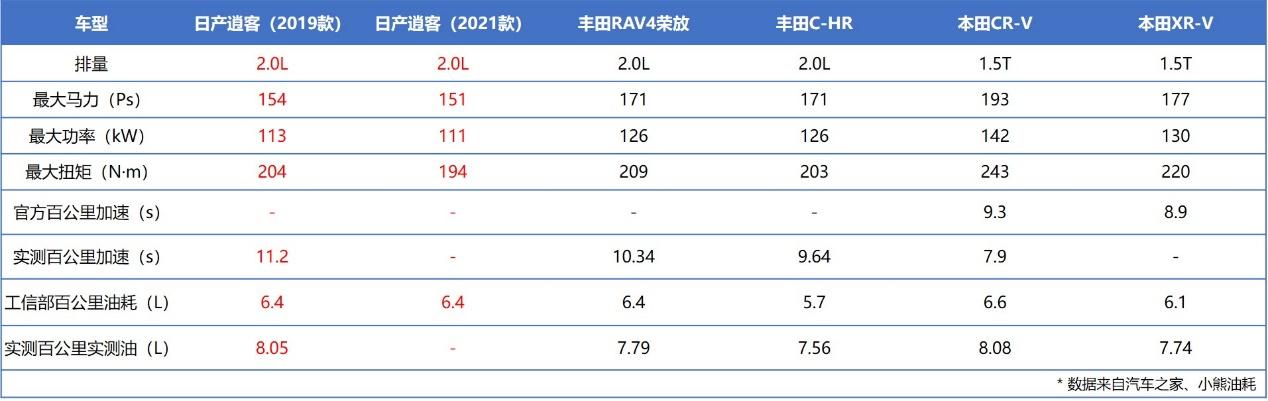 日产逍客车怎么样？日产逍客优缺点