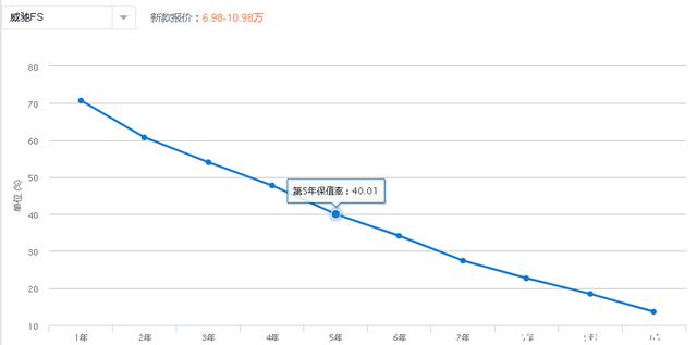 威驰和致炫哪个好？威驰fs和致炫哪个保值