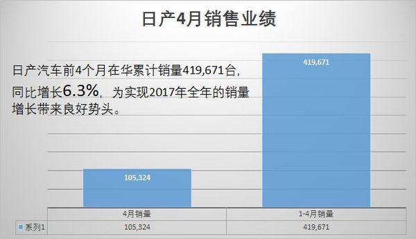 启辰t70质量怎么样？20174月份汽车销量排行