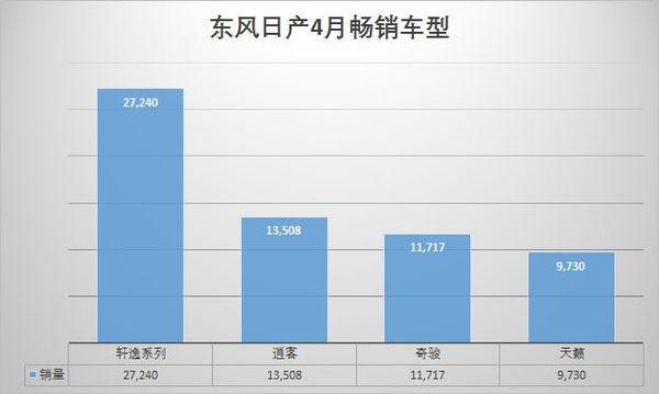 启辰t70质量怎么样？20174月份汽车销量排行