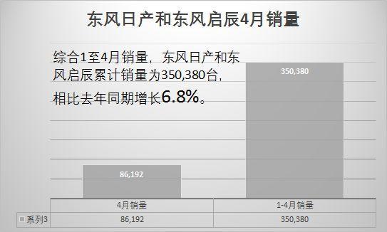 启辰t70质量怎么样？20174月份汽车销量排行