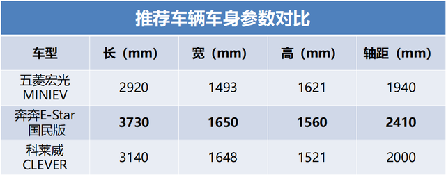 五万内最好电动汽车排行榜，五万元以内纯电动代步车推荐