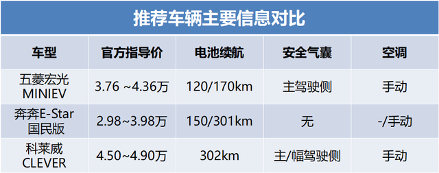 五万内最好电动汽车排行榜，五万元以内纯电动代步车推荐