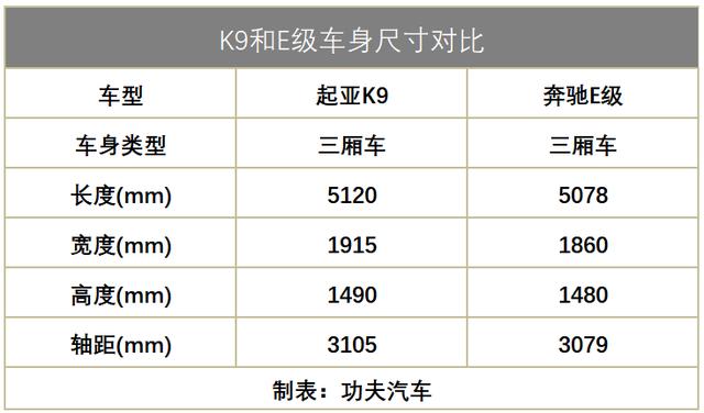 起亚k9图片及价格，全新起亚K9开启预售