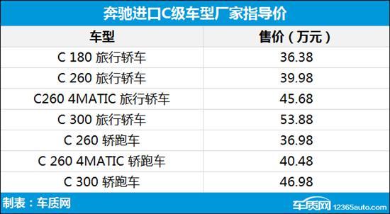 进口奔驰c级报价及图片，新款进口奔驰C级上市