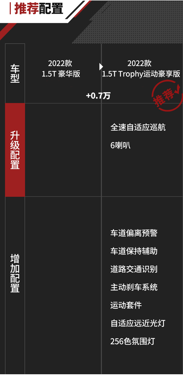 名爵mg5报价和图片，名爵MG5天蝎座正式上市