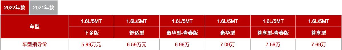 东风风行sx6报价及图片，2022款东风风行SX6上市