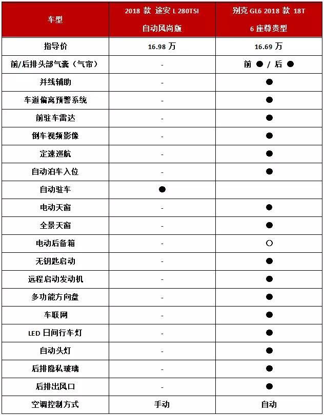 别克gl6报价图片，别克gl6最新消息