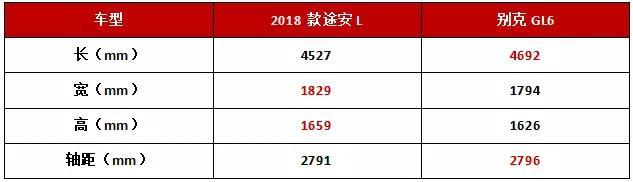 别克gl6报价图片，别克gl6最新消息