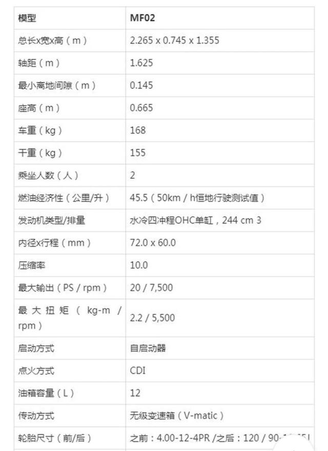 踏板摩托车排行榜，十大经典踏板摩托车