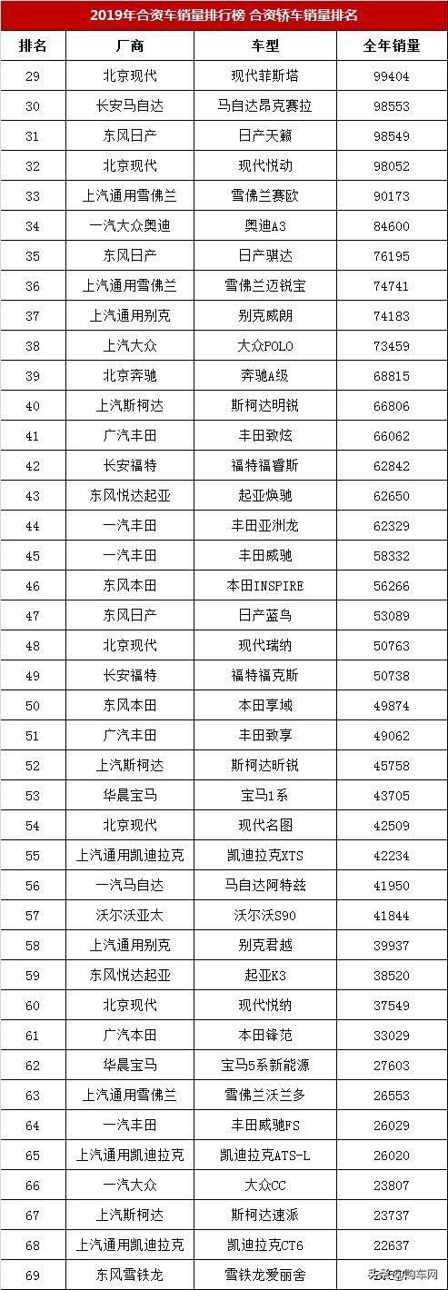 2019年合资轿车销量排行榜，轩逸和朗逸销量排行榜