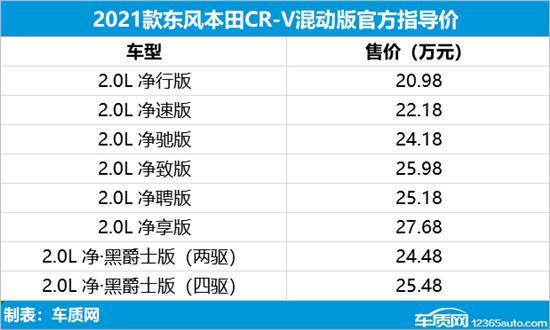 东风本田crv2021款报价，本田crv上市最新消息