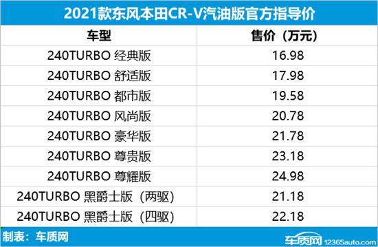 东风本田crv2021款报价，本田crv上市最新消息