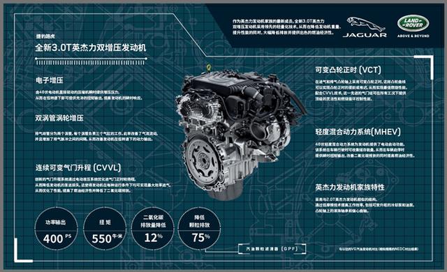 路虎揽胜运动版最新消息，试驾2020款路虎揽胜运动版