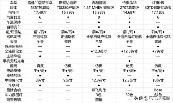 15万左右买什么车性价比最高？15万性价比最高的5款轿车