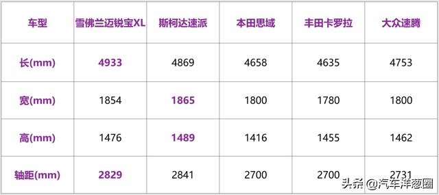 15万左右买什么车性价比最高？15万性价比最高的5款轿车