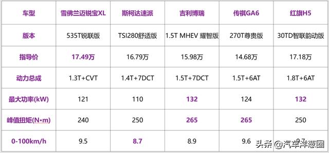 15万左右买什么车性价比最高？15万性价比最高的5款轿车