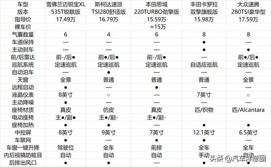 15万左右买什么车性价比最高？15万性价比最高的5款轿车