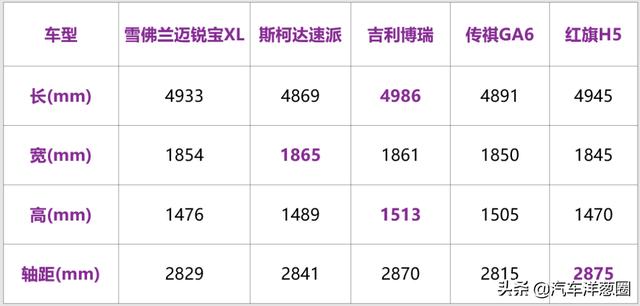 15万左右买什么车性价比最高？15万性价比最高的5款轿车