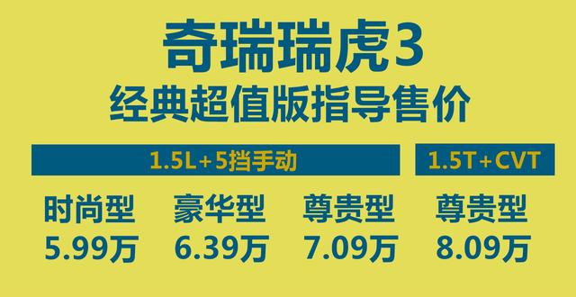 奇瑞瑞虎3最低价格图片，奇瑞瑞虎3详细介绍