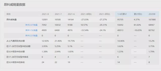 别克昂科威汽车报价及图片，别克昂科威PLUS新增车型购车指南