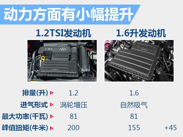 大众朗逸参数配置，大众朗逸上市报价