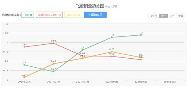 福特新嘉年华怎么样？新款福特嘉年华发布